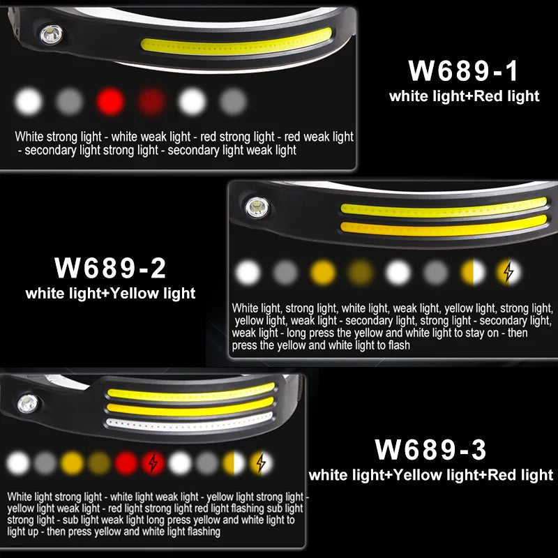 Rechargeable Headlamp With COB LED Head Light